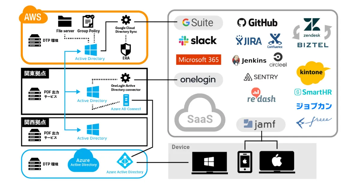 ラクスル株式会社の導入事例