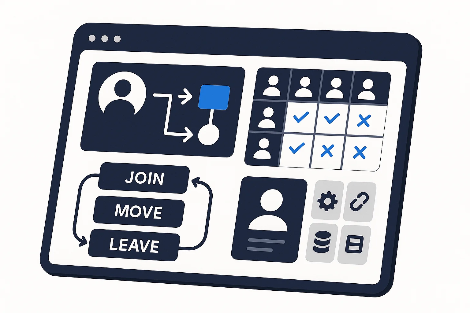 midPointによるID管理の概念図