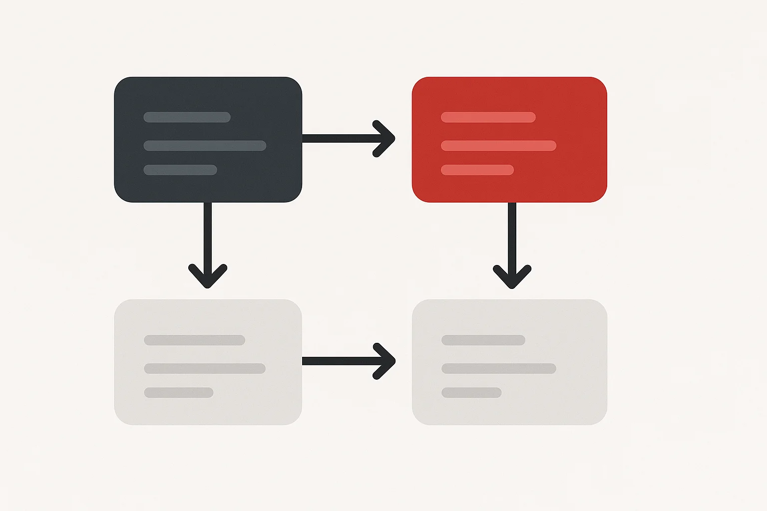 タスク管理と依存関係