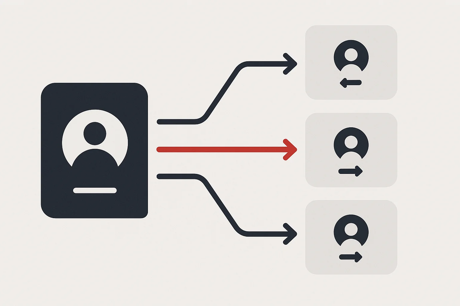 自動プロビジョニング