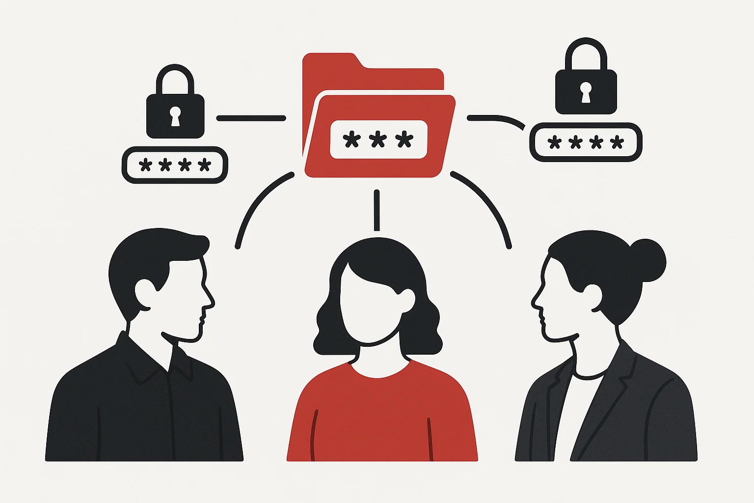 チーム共有とアクセス権管理