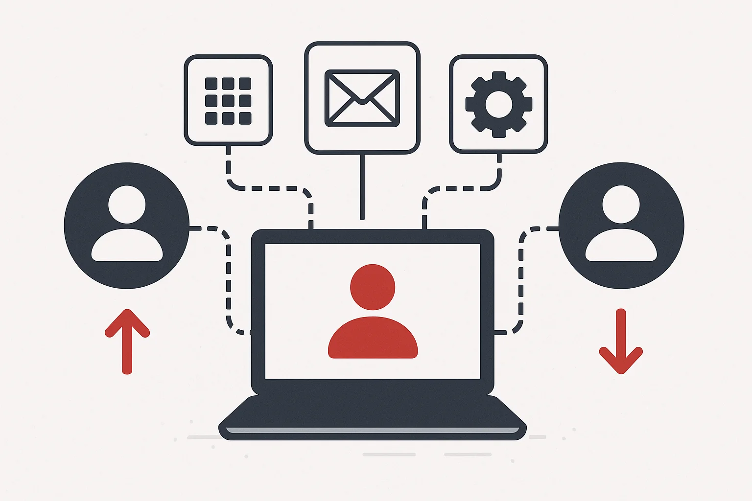 自動プロビジョニング・デプロビジョニング