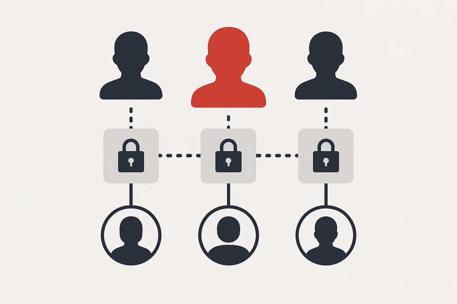 ロールベースアクセス制御