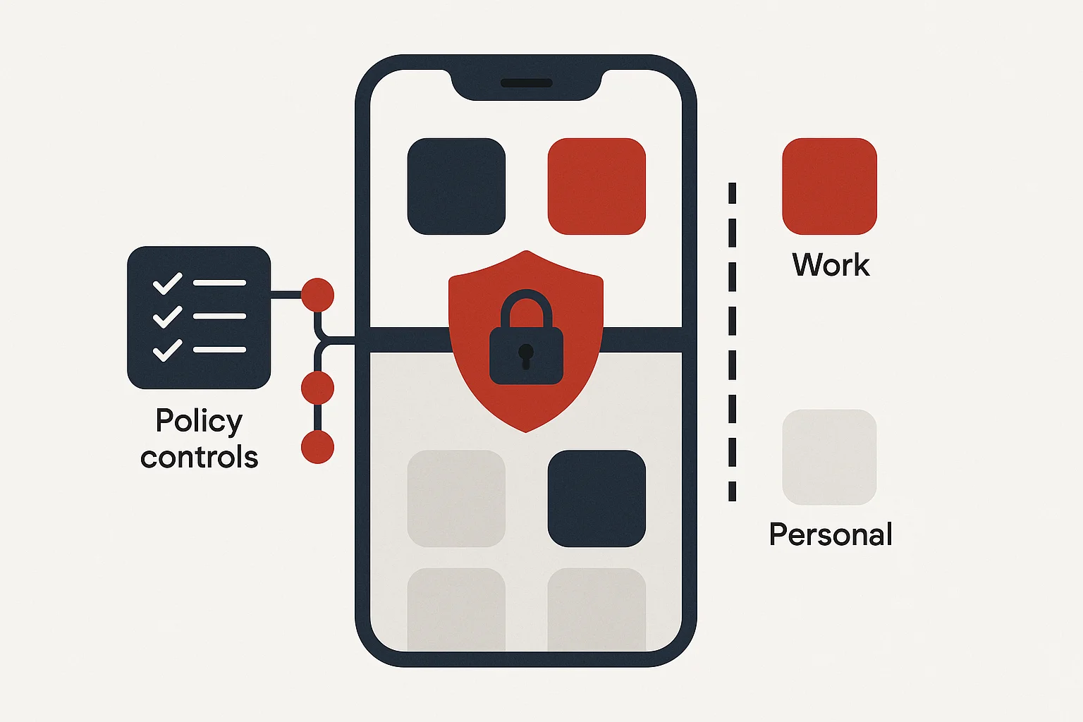 MAM（モバイルアプリケーション管理）