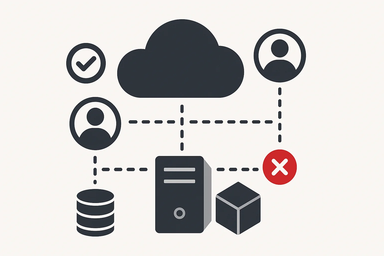 クラウドインフラ権限管理
