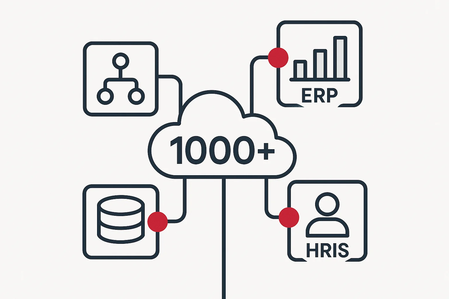 1,000以上のアプリコネクタ