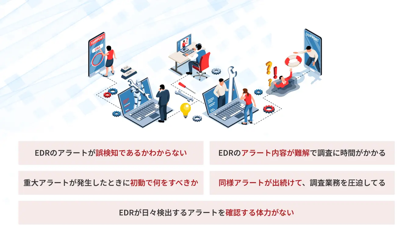 EDR運用最適化の概要
