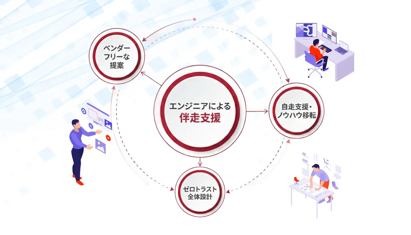 情報システムコンサルティングの概要